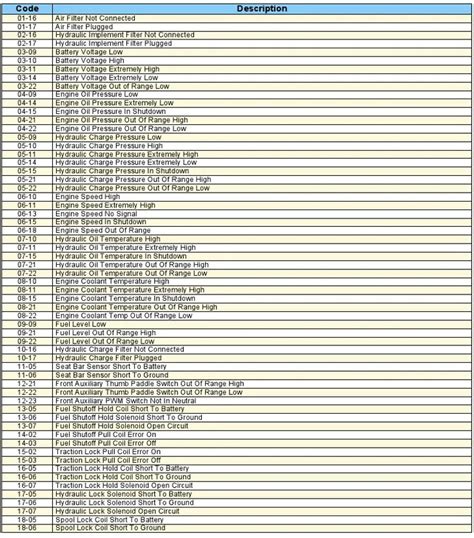 bobcat skid steer issues|bobcat t590 fault code list.